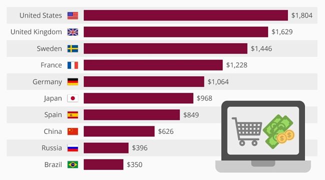 mejores países para tener un buque de la compañía de envío directo a