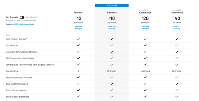 squarespace resumen de precios de todos los planes