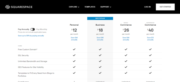 Squarespace planes de precios